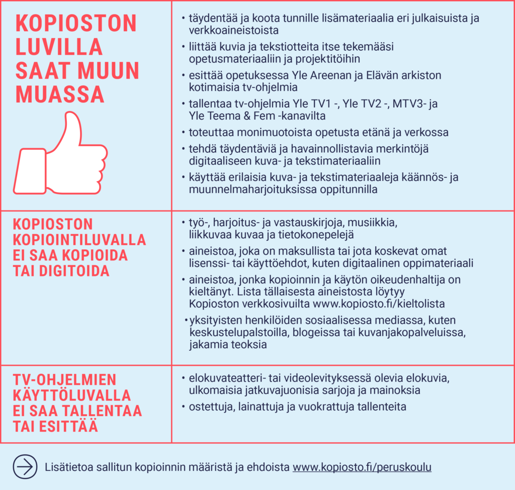 Taulukkokuva siitä, mitä Kopioston kopiointiluvalla saa tehdä ja mitä ei.